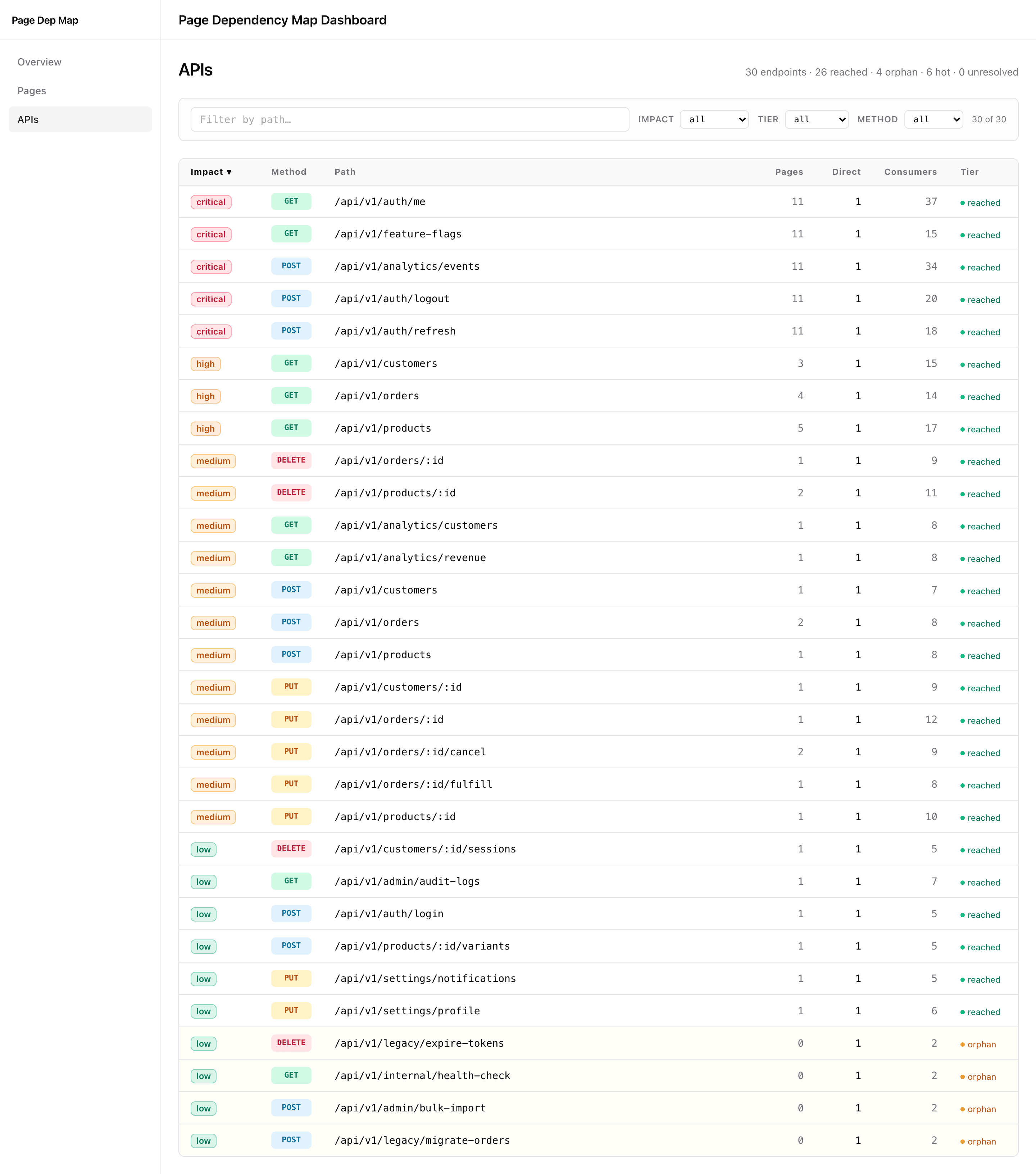 API list with Impact column and tier filters