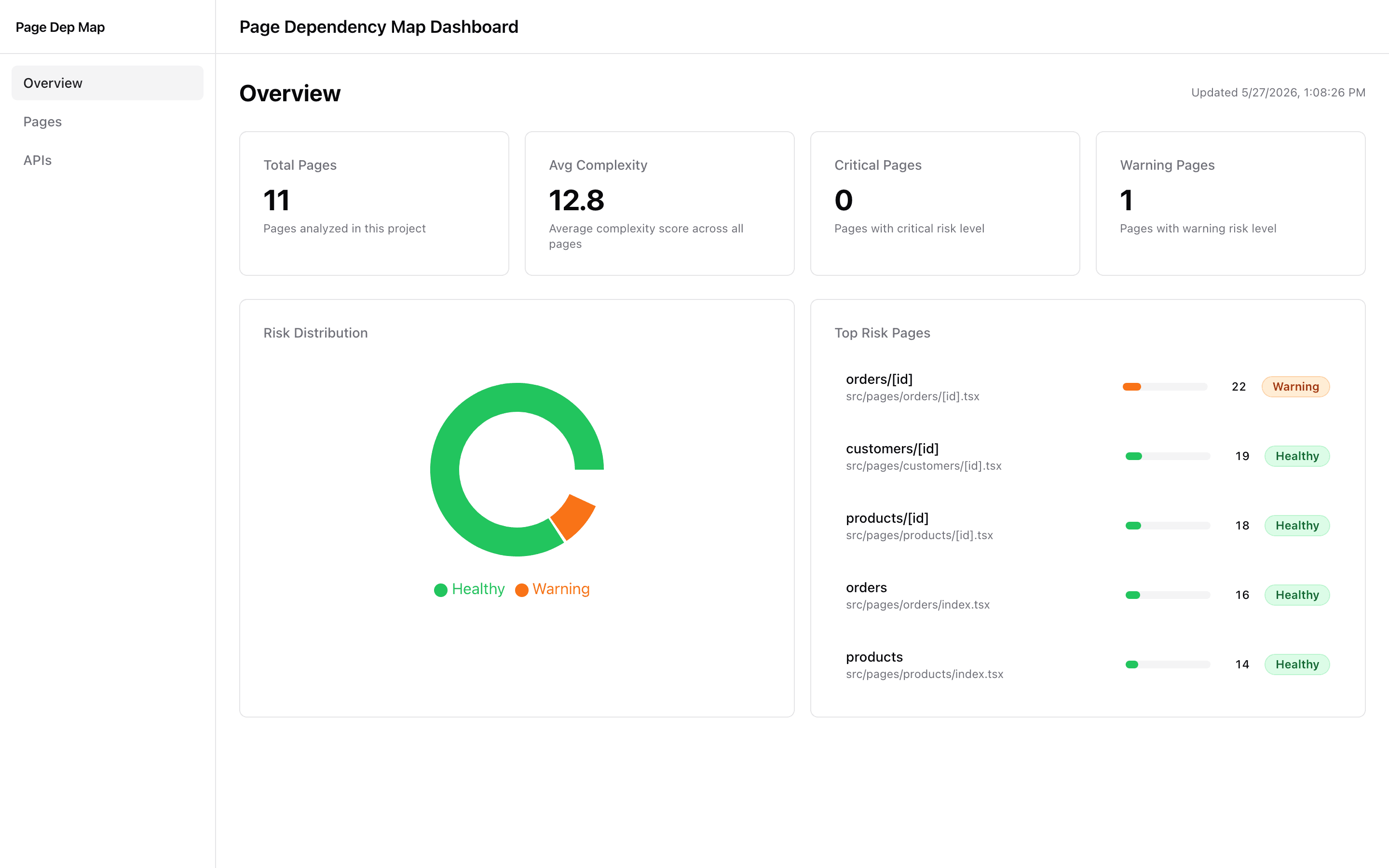 page-dep-map dashboard overview