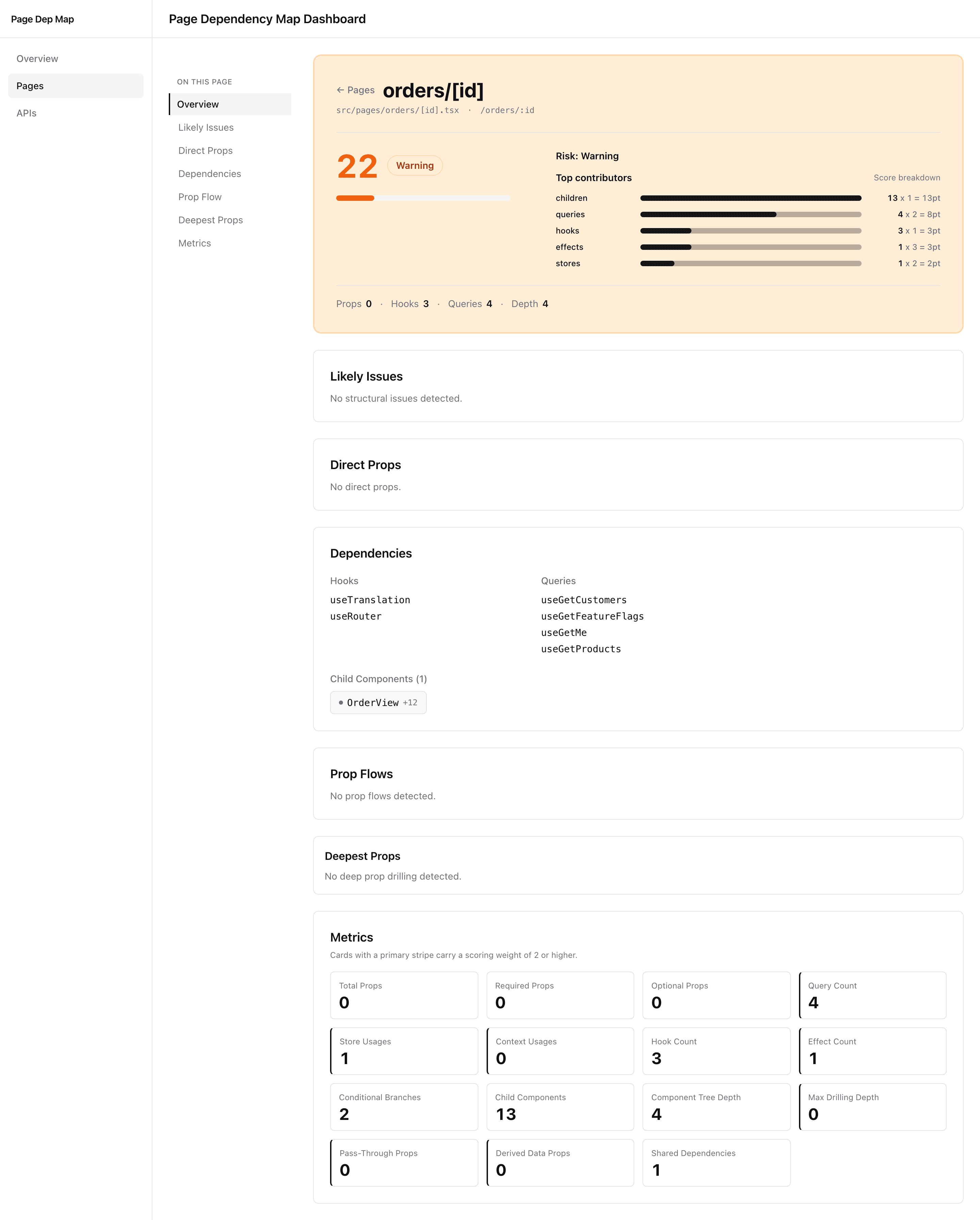Dashboard page detail screen